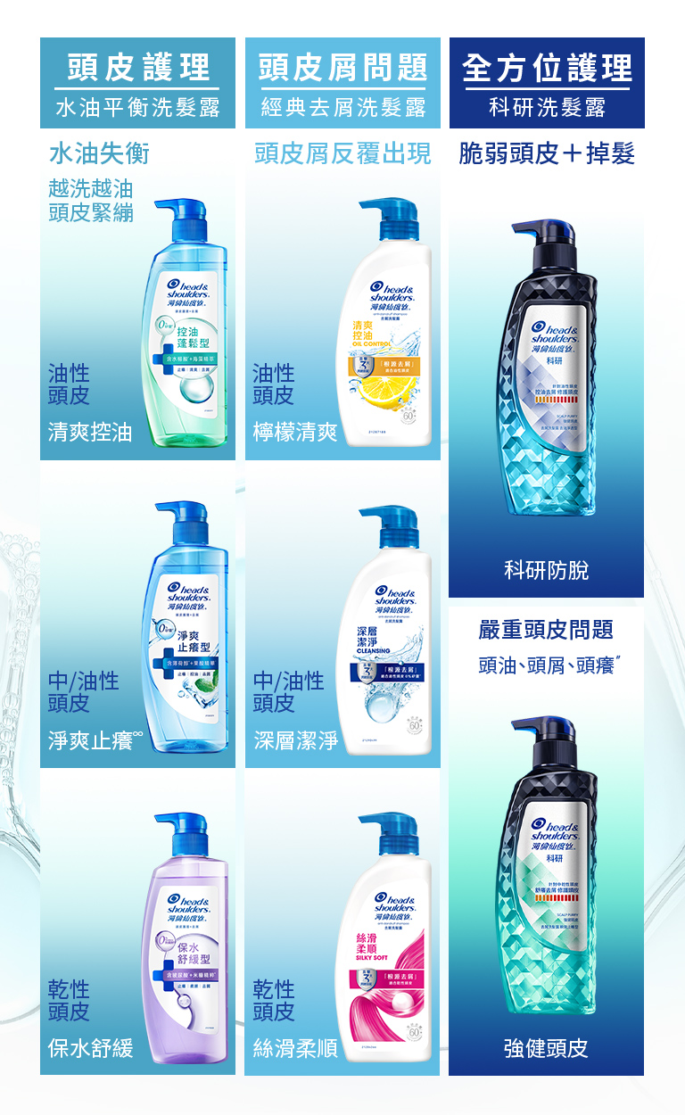 頭皮問題 頭皮屑問題 全方位護理