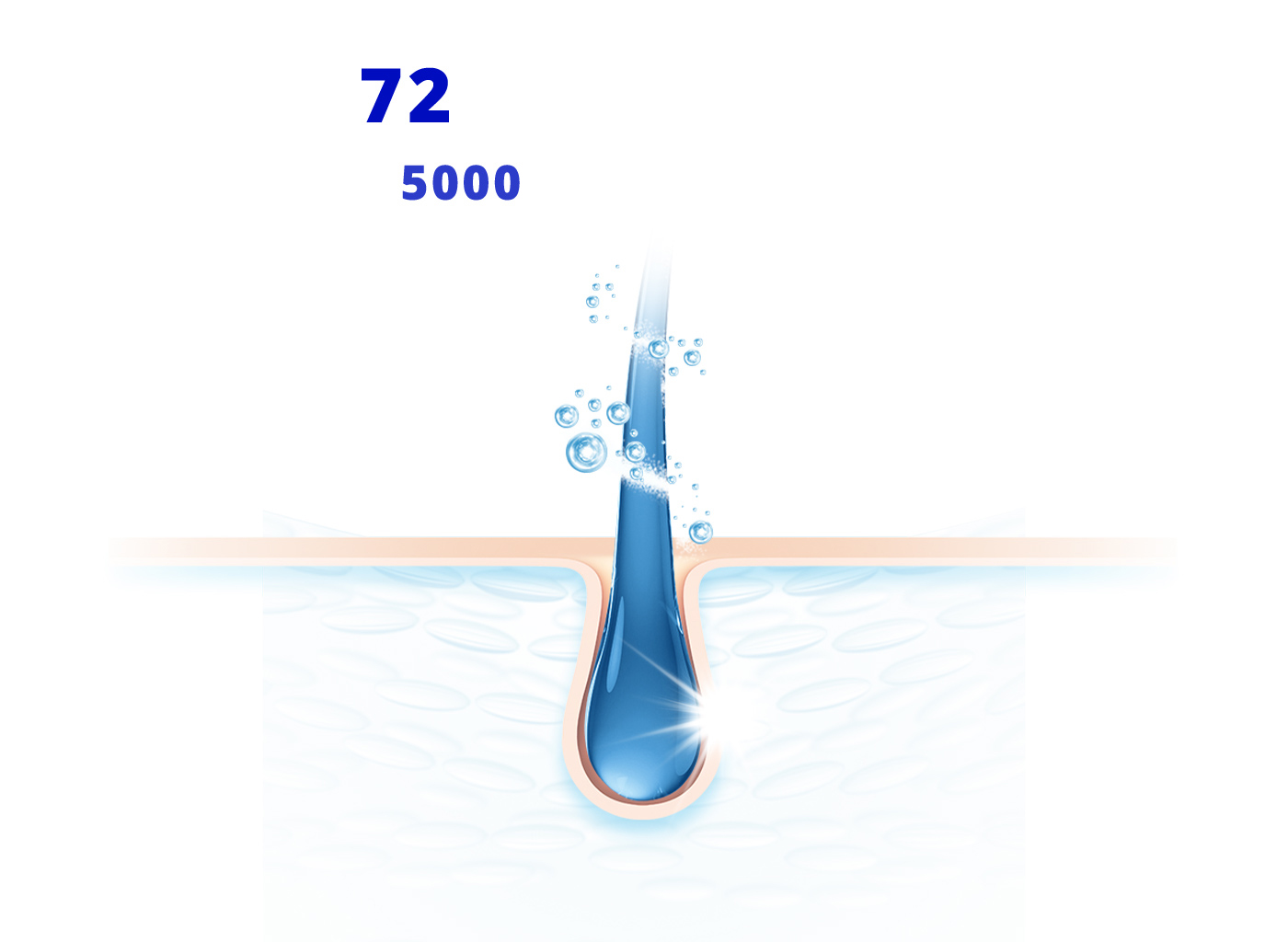 72小時持久控屑 5000萬微米淨屑分子