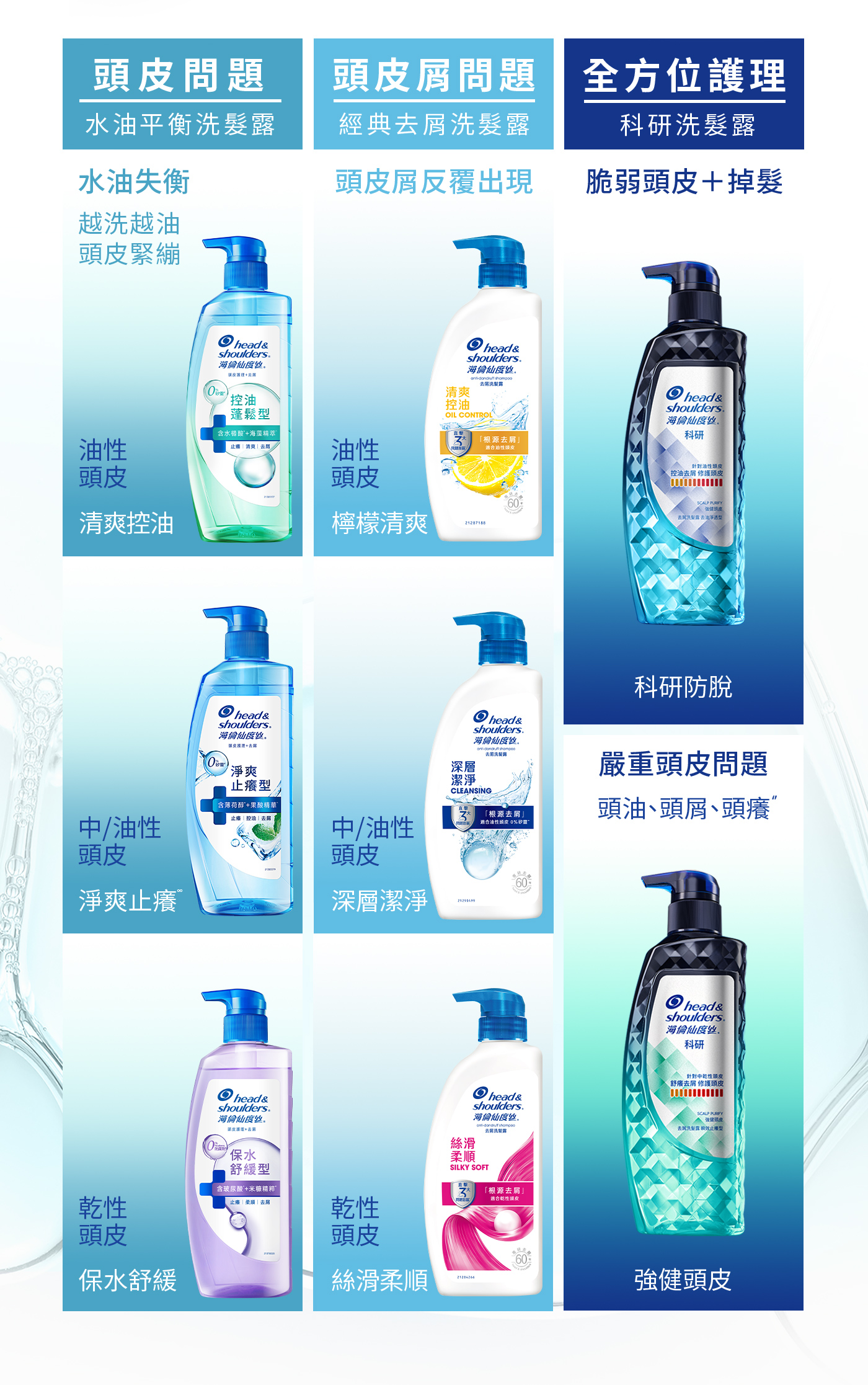 頭皮問題 頭皮屑問題 全方位護理