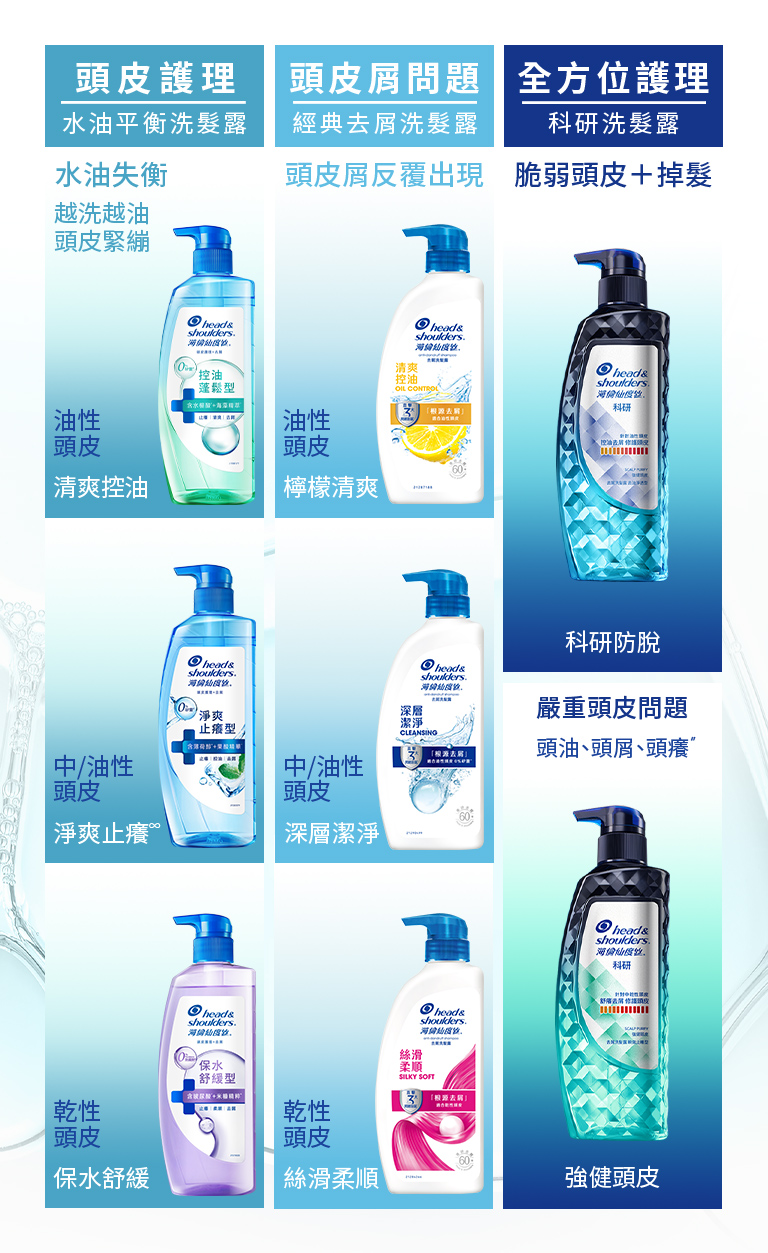 頭皮問題、頭皮屑問題、全方面護理