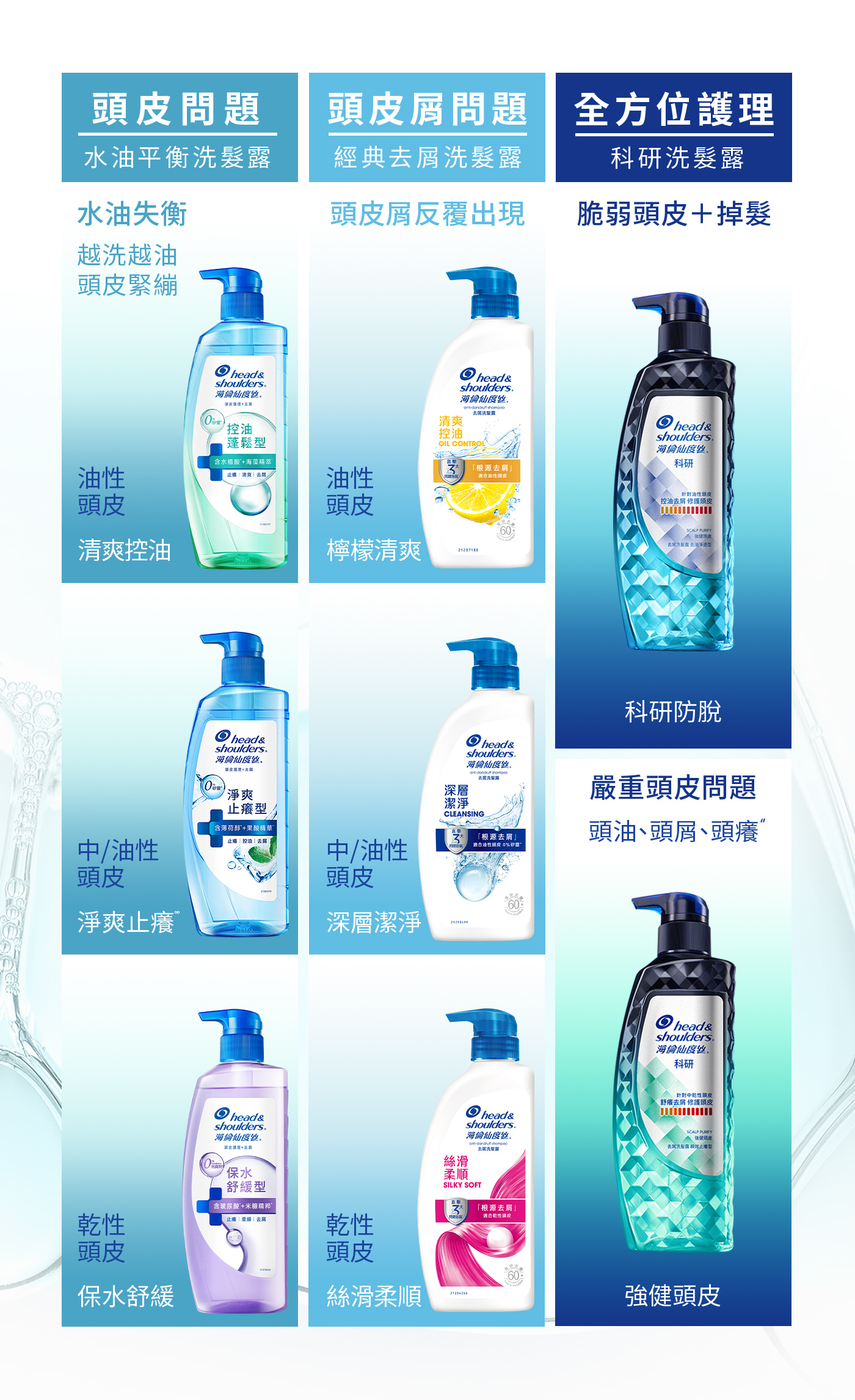 頭皮問題、頭皮屑問題、全方面護理